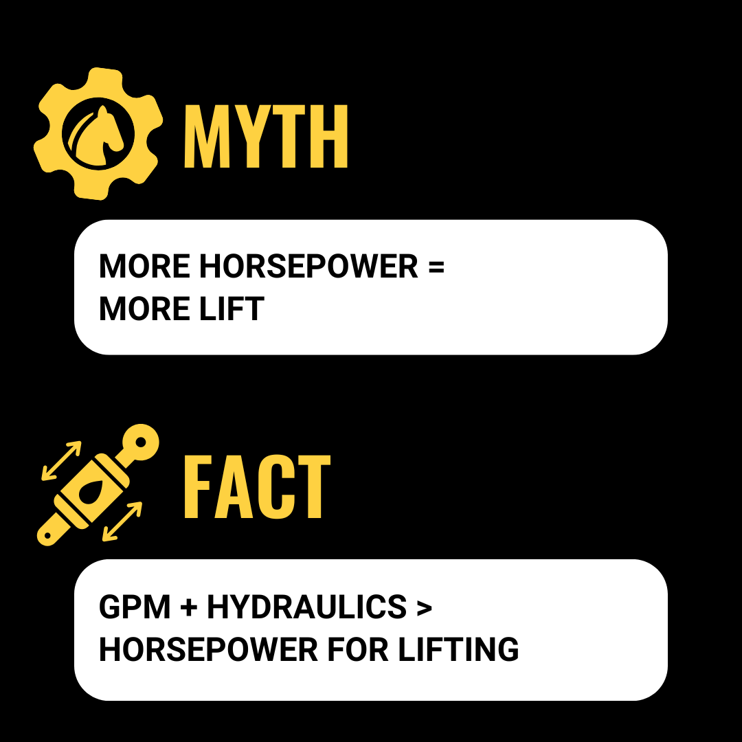 Tractor Lifting Power
